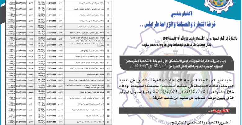 غرفة التجارة والصناعة والزراعة طرابلس