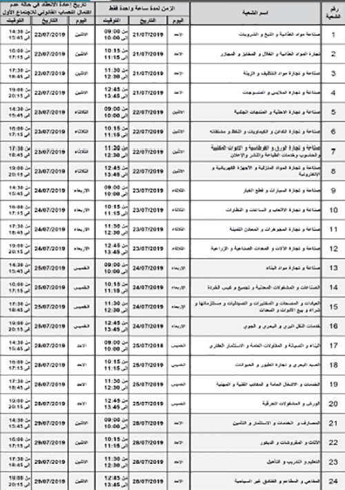 غرفة التجارة والصناعة والزراعة طرابلس