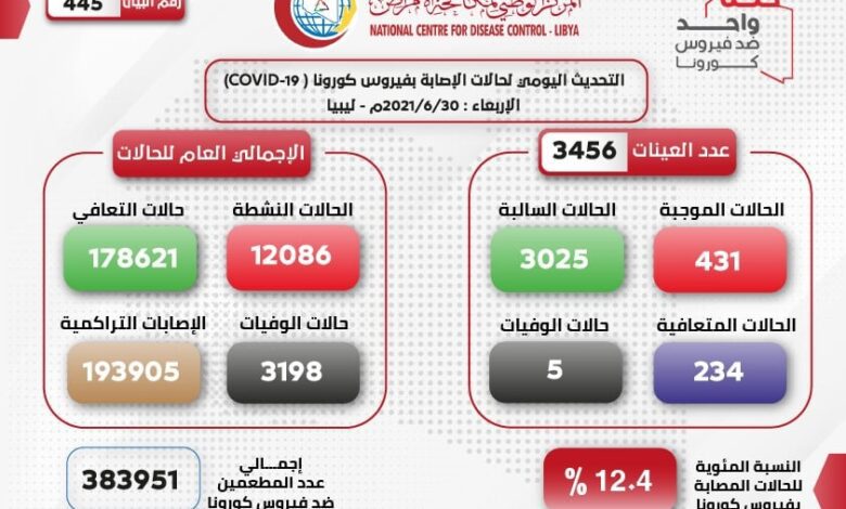 المعهد القومي لعلاج الأورام