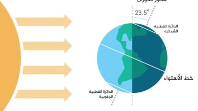 المركز الليبي للاستشعار عن بعد وعلوم الفضاء