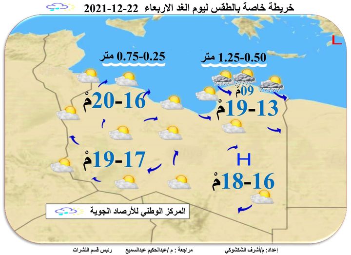 طقس اليوم أجواء مغيمة على مناطق الشمال الشرقي والسماء صافية إلي قليلة السحب على بقية المناطق