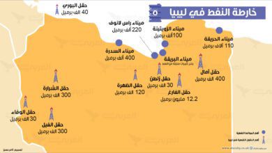 فقدان أكثر من 300 ألف برميل نتيجة إيقاف إنتاج حقول الشرارة والفيل والوفاء و الحمادة