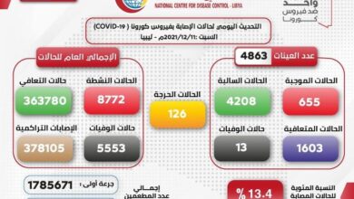 ليوم السبت 11 ديسمبر 2021 م وفقا للبيان رقم (584) .