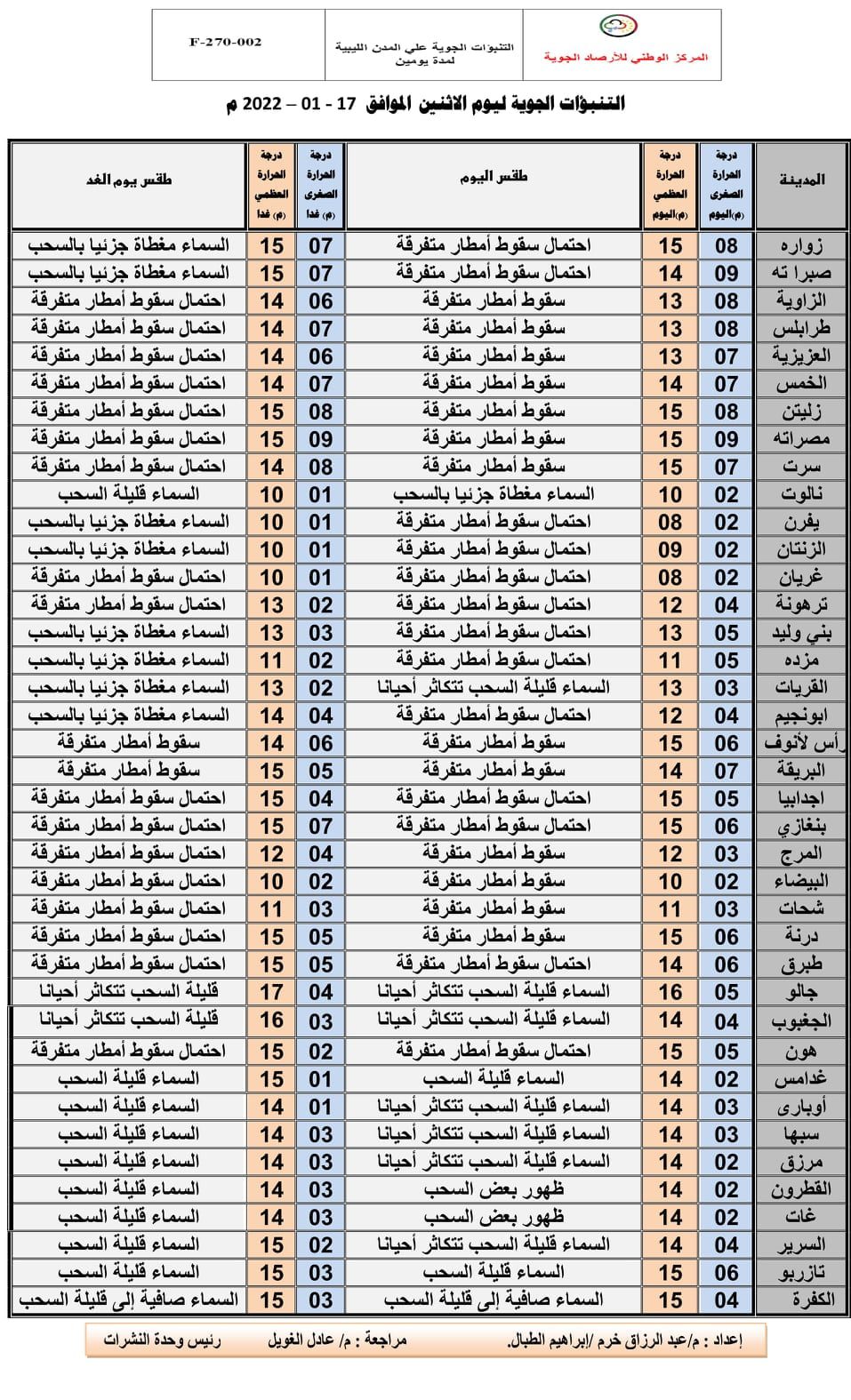 أجواء باردة وأمطار غزيرة على مختلف مناطق ليبيا