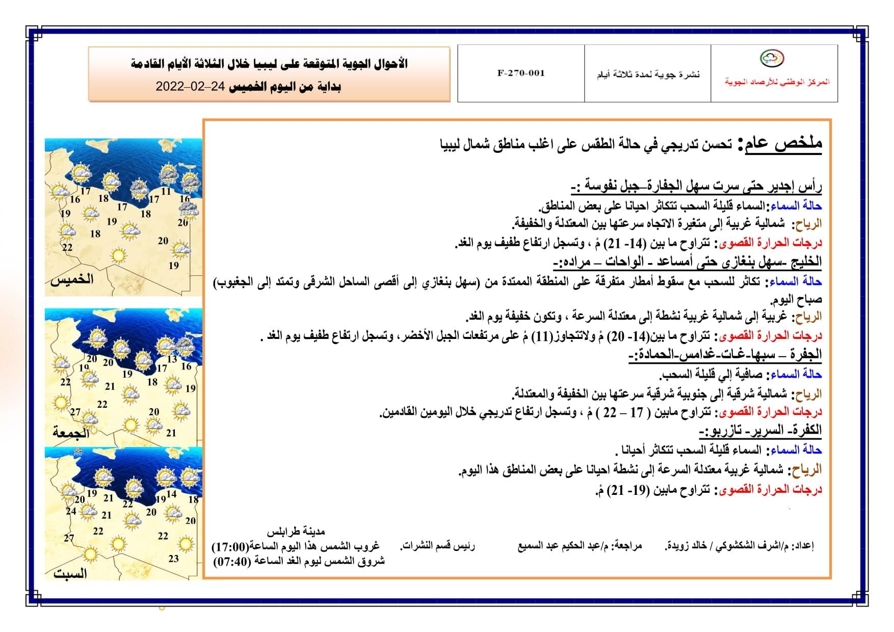 الأحوال الجوية المتوقعة على ليبيا خلال الثلاثة الأيام القادمة