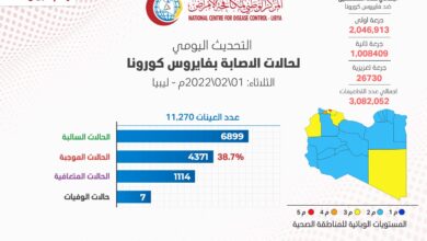 التحديث اليومي للوضع الوبائي المحلي لفيروس كورونا