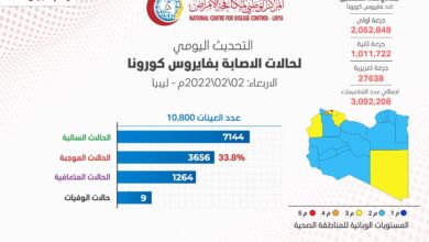 لفيروس كورونا