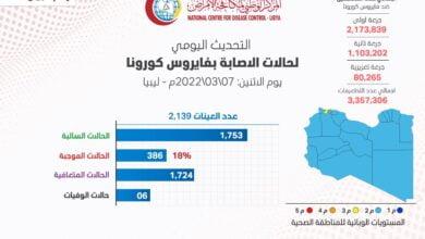 الموجه الرابعة