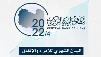 الإيرادات النفطية في الثلث الأول من العام الجاري37.4 مليار دينار