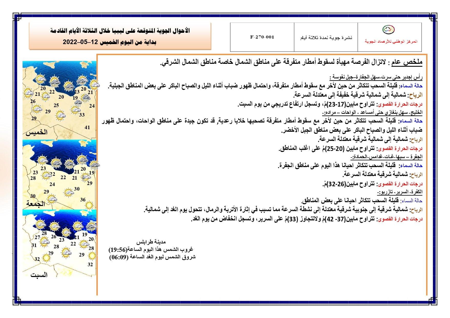 الفرصة مهيأة لسقوط أمطار متفرقة