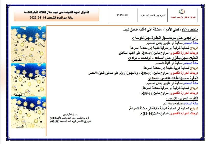 أجواء معتدلة على اغلب مناطق ليبيا ودرجات الحرارة القصوى: تتراوح ما بين (30-36)مْ