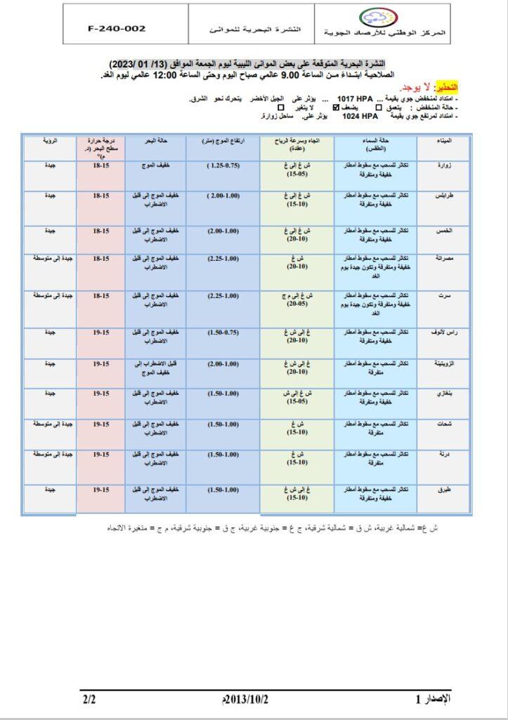 الأحوال الجوية المتوقعة على ليبيا خلال الثلاثة الأيام القادمة