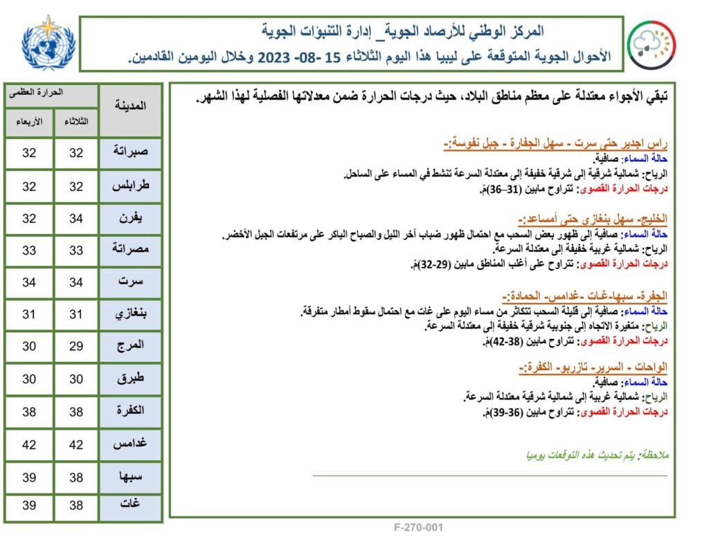 أجواء معتدلة على معظم مناطق البلاد و احتمال سقوط أمطار متفرقة على غات.