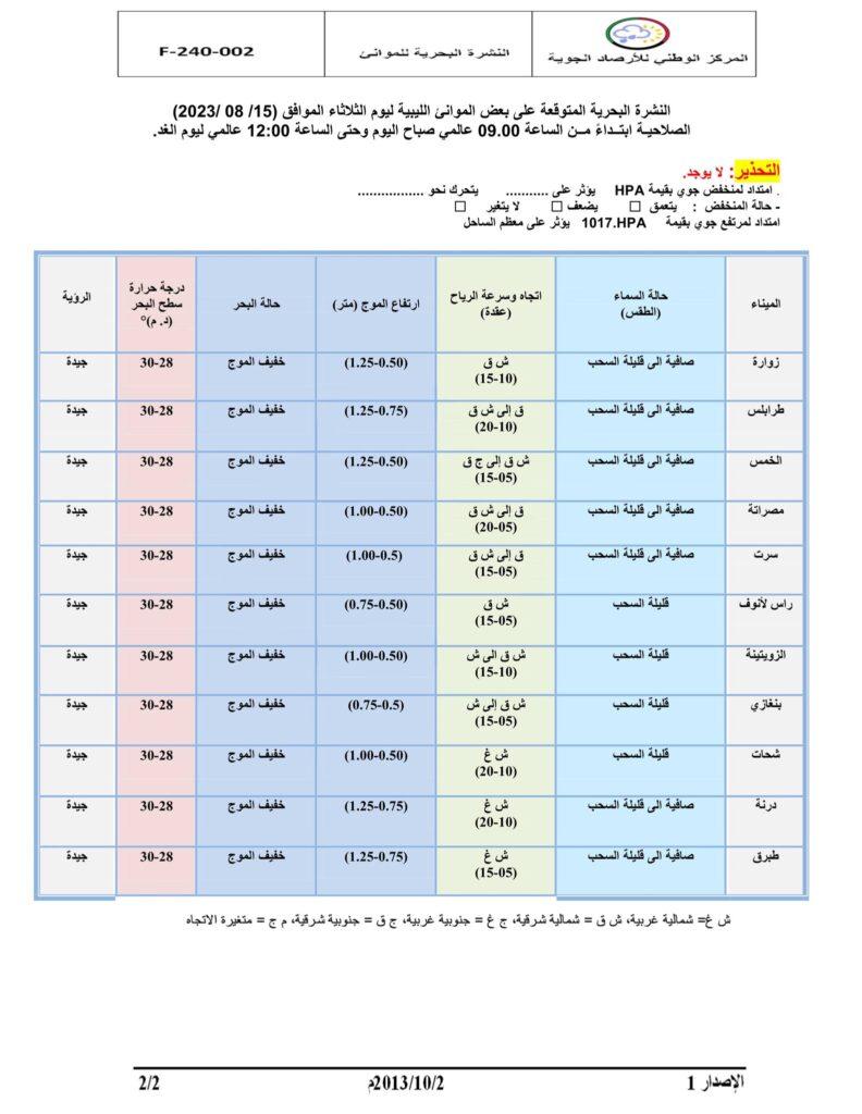 أجواء معتدلة على معظم مناطق البلاد و احتمال سقوط أمطار متفرقة على غات.