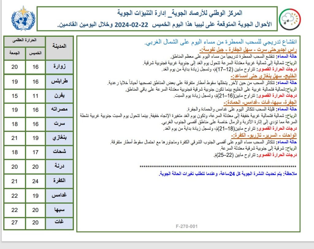 انقشاع تدريجي للسحب الممطرة من مساء اليوم على الشمال الغربي.